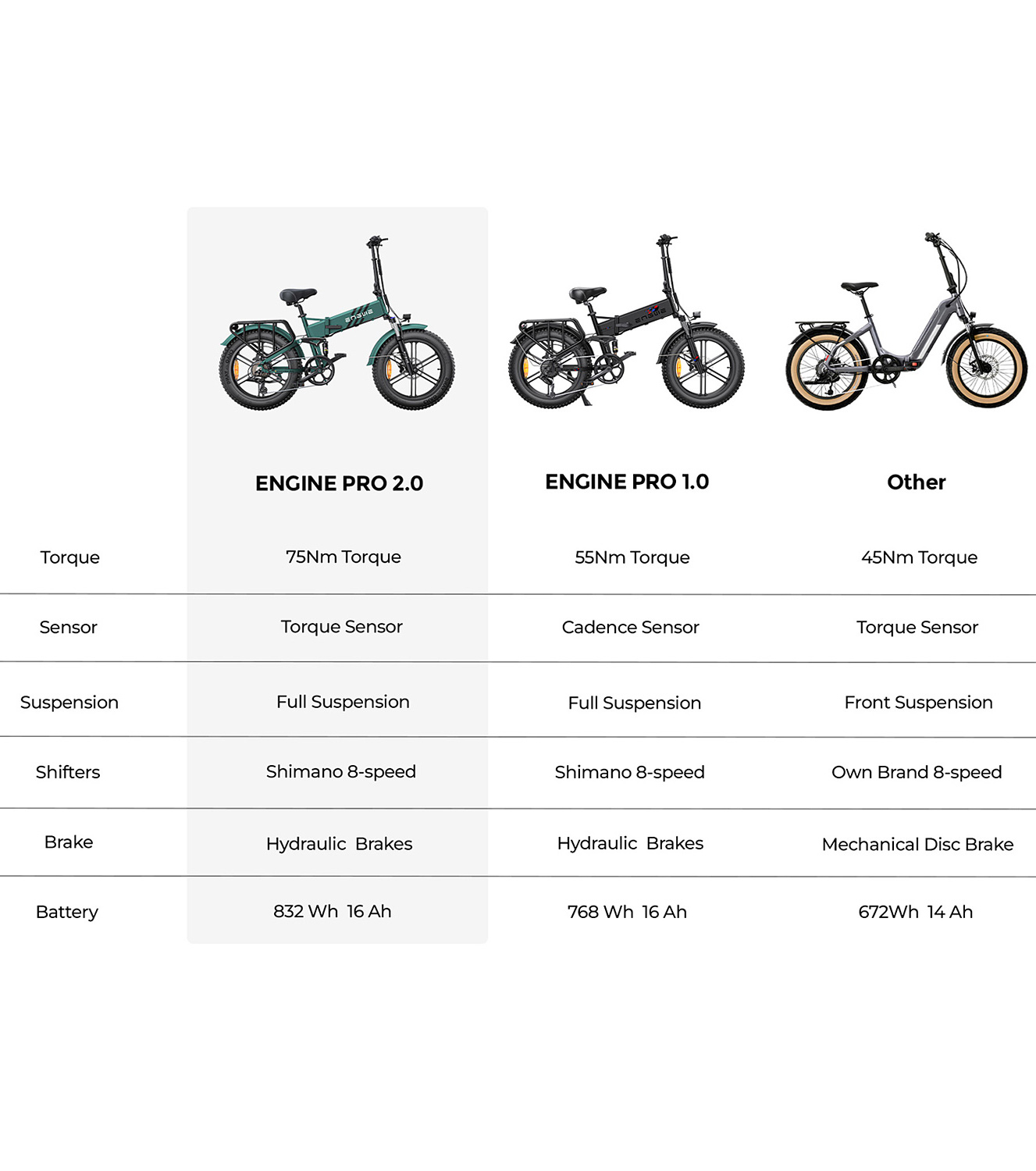 engwe-argentina-bicicleta-enginepro2-item-23