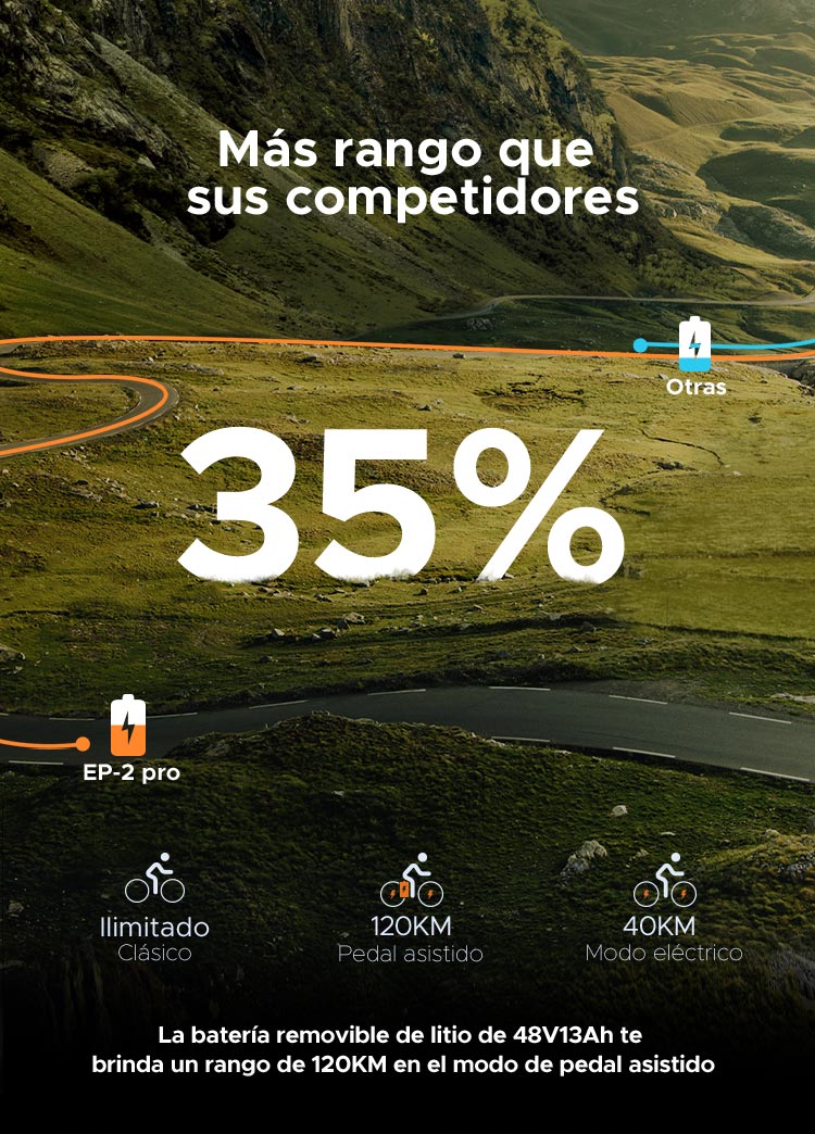 engwe-ep-2-pro-item-12 Bicicleta Engwe ep2pro